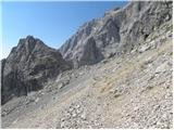 Palafavera - Rifugio Torrani